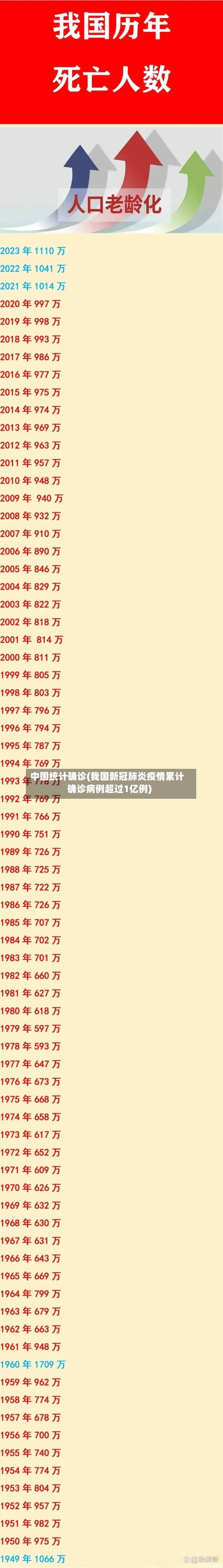 中国统计确诊(我国新冠肺炎疫情累计确诊病例超过1亿例)-第3张图片