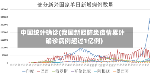 中国统计确诊(我国新冠肺炎疫情累计确诊病例超过1亿例)-第2张图片