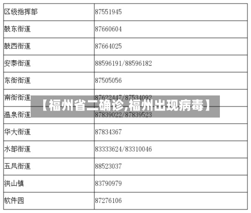 【福州省二确诊,福州出现病毒】