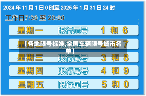 【各地限号标准,全国车辆限号城市名单】-第3张图片