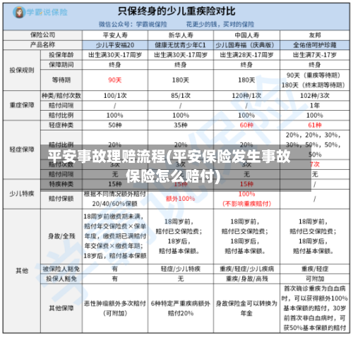 平安事故理赔流程(平安保险发生事故保险怎么赔付)