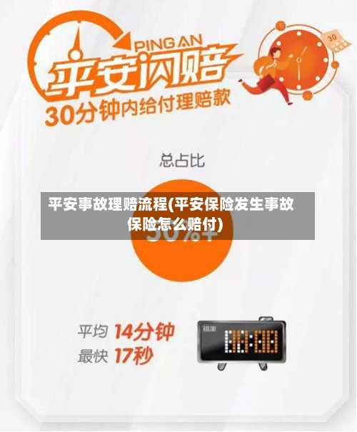 平安事故理赔流程(平安保险发生事故保险怎么赔付)-第2张图片