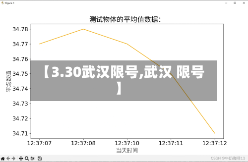 【3.30武汉限号,武汉 限号】-第2张图片
