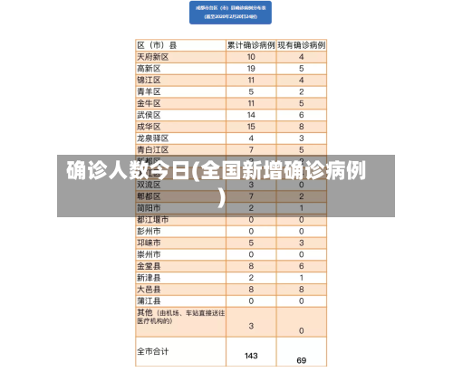 确诊人数今日(全国新增确诊病例)-第2张图片