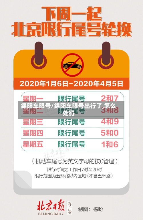 绵阳车限号/绵阳车限号出行了,怎么处罚