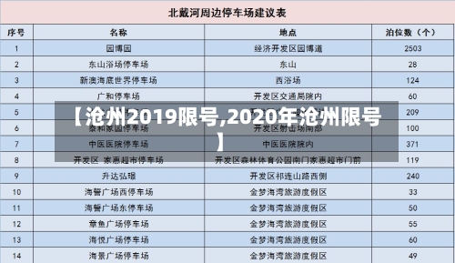 【沧州2019限号,2020年沧州限号】-第3张图片