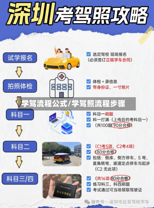 学驾流程公式/学驾照流程步骤