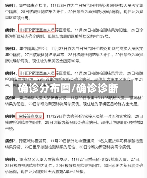 确诊分布图/确诊诊断