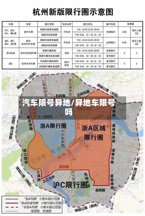 汽车限号异地/异地车限号吗