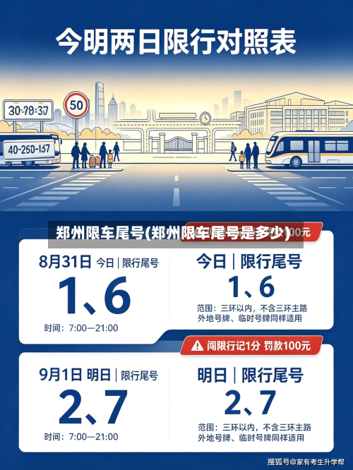 郑州限车尾号(郑州限车尾号是多少)-第2张图片