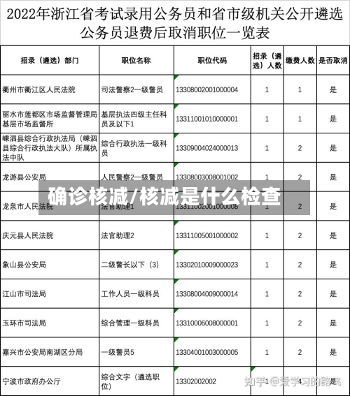 确诊核减/核减是什么检查