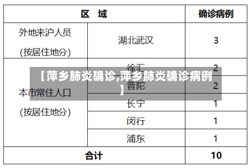 【萍乡肺炎确诊,萍乡肺炎确诊病例】