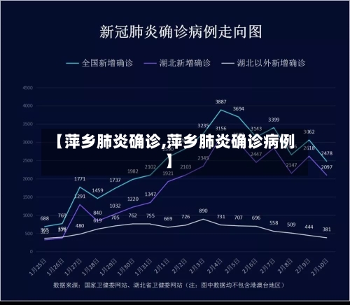 【萍乡肺炎确诊,萍乡肺炎确诊病例】-第3张图片