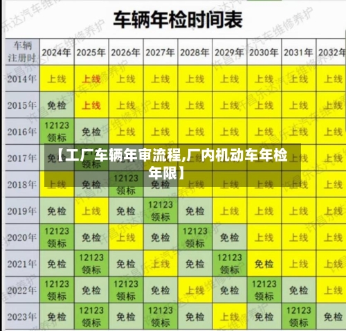 【工厂车辆年审流程,厂内机动车年检年限】