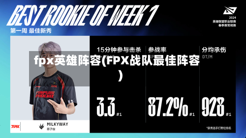 fpx英雄阵容(FPX战队最佳阵容)