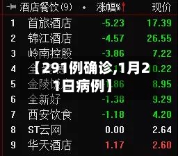 【291例确诊,1月21日病例】