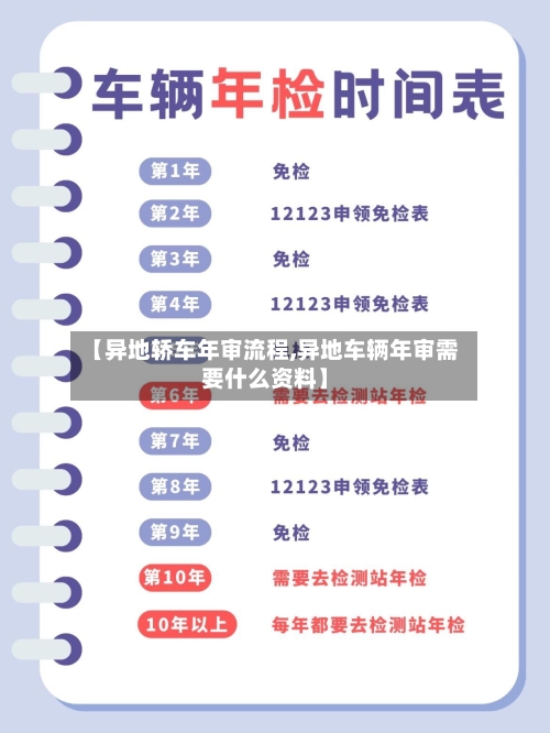 【异地轿车年审流程,异地车辆年审需要什么资料】-第2张图片