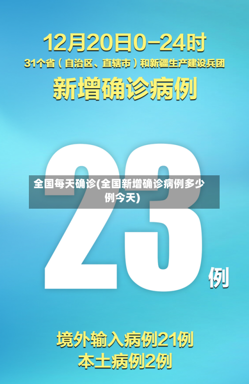 全国每天确诊(全国新增确诊病例多少例今天)-第2张图片