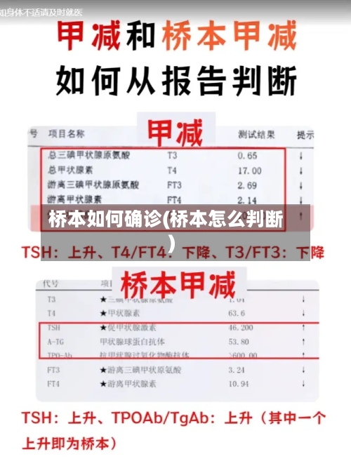 桥本如何确诊(桥本怎么判断)