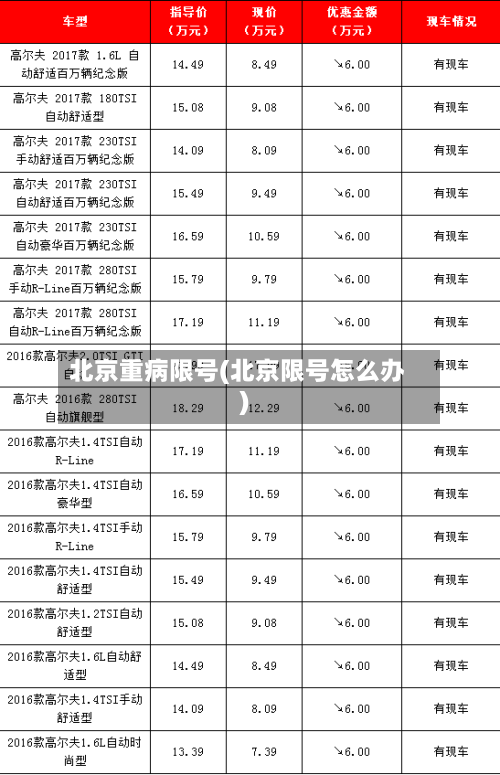 北京重病限号(北京限号怎么办)