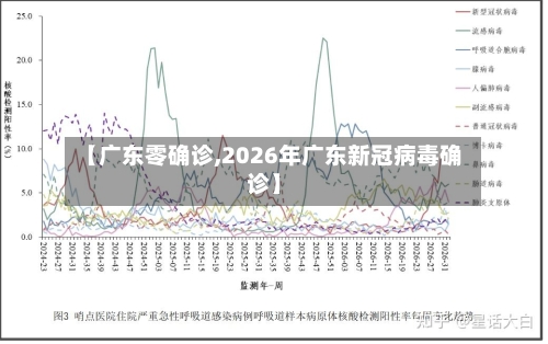 【广东零确诊,2026年广东新冠病毒确诊】-第2张图片