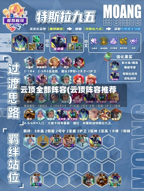 云顶全部阵容(云顶阵容推荐)