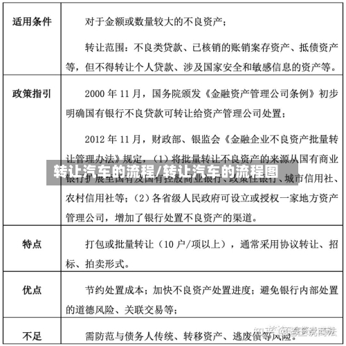 转让汽车的流程/转让汽车的流程图