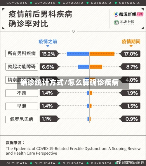 确诊统计方式/怎么算确诊疾病-第3张图片