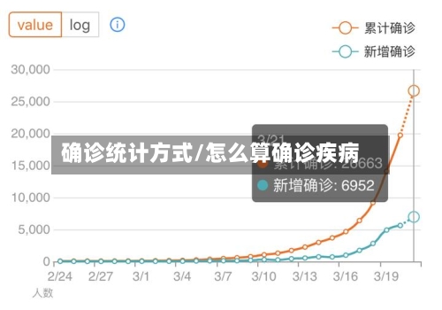 确诊统计方式/怎么算确诊疾病-第2张图片