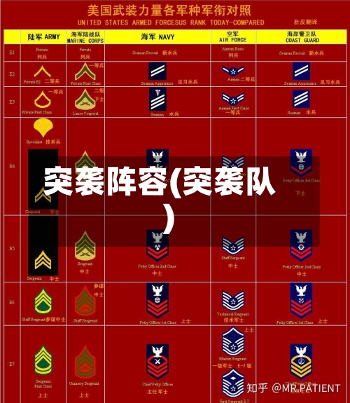 突袭阵容(突袭队)-第3张图片