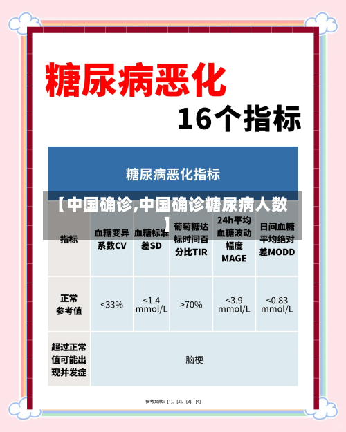 【中国确诊,中国确诊糖尿病人数】-第2张图片