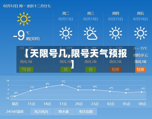 【天限号几,限号天气预报】-第2张图片