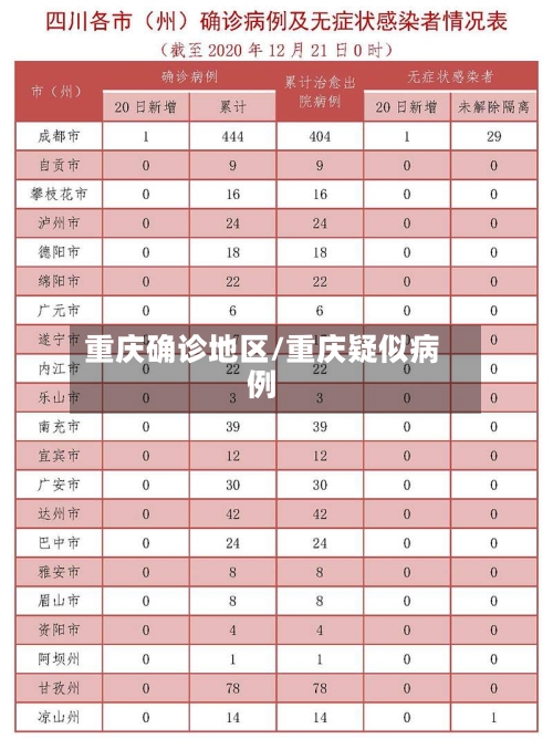 重庆确诊地区/重庆疑似病例