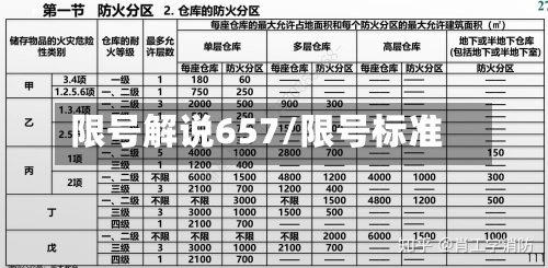 限号解说657/限号标准