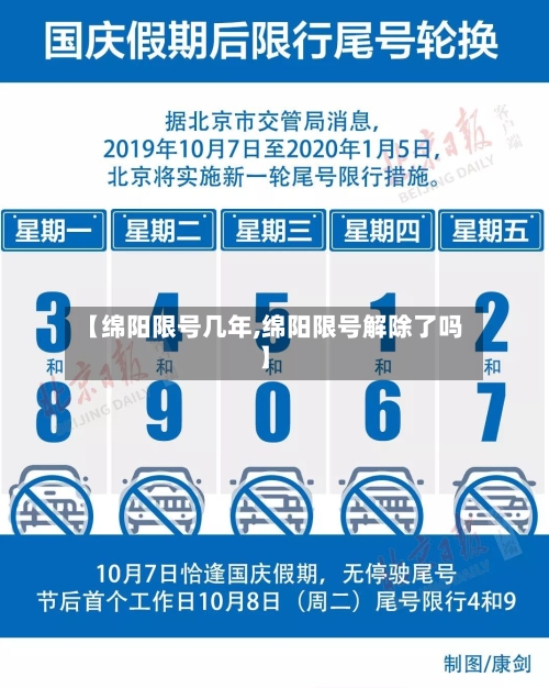 【绵阳限号几年,绵阳限号解除了吗】