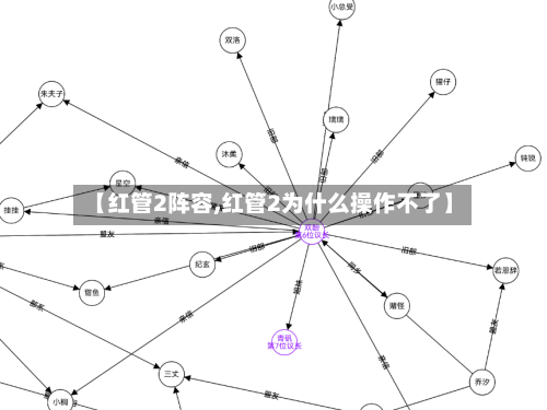 【红管2阵容,红管2为什么操作不了】-第2张图片