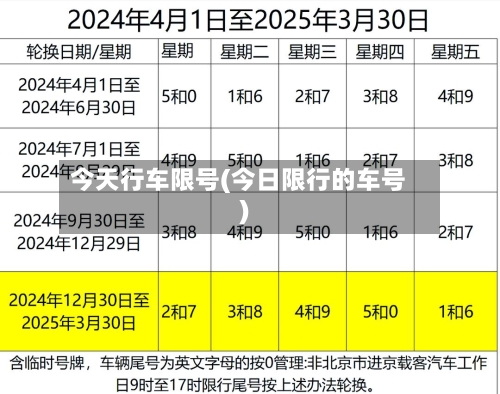 今天行车限号(今日限行的车号)-第2张图片