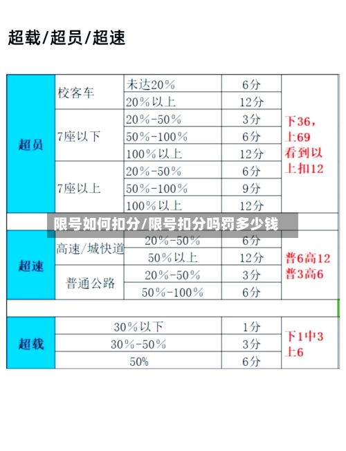 限号如何扣分/限号扣分吗罚多少钱-第2张图片