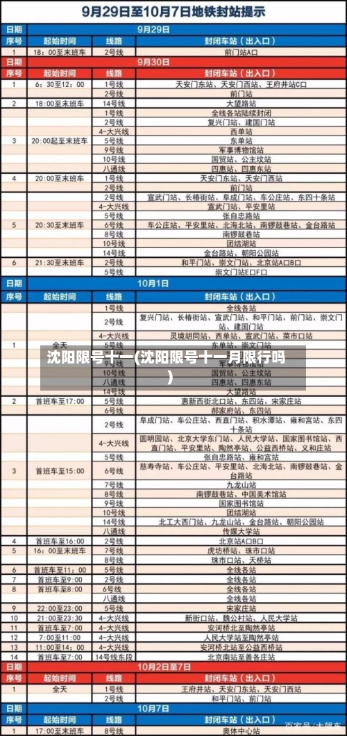 沈阳限号十一(沈阳限号十一月限行吗)