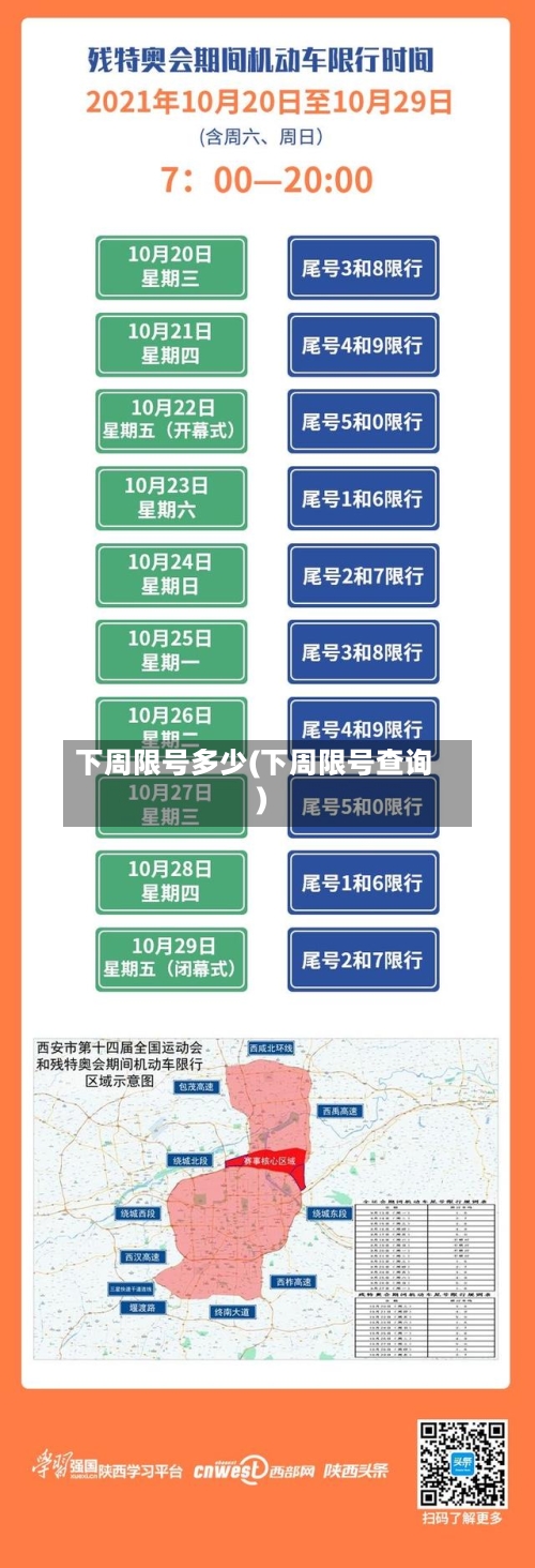 下周限号多少(下周限号查询)