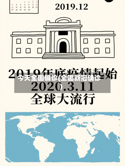 今天全国确诊(全国新冠确诊)-第2张图片