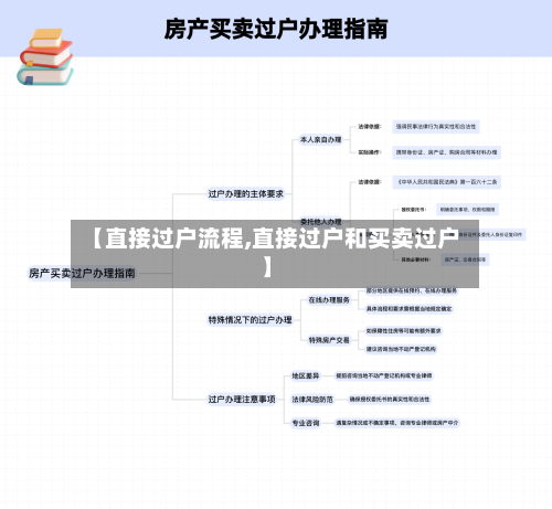 【直接过户流程,直接过户和买卖过户】