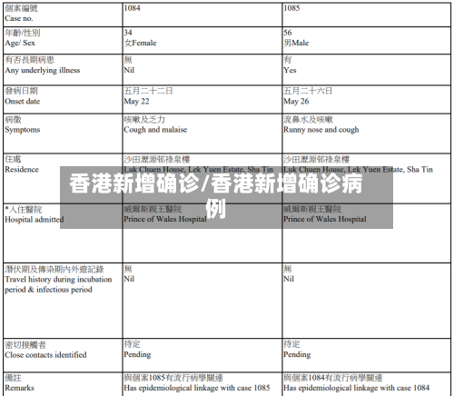 香港新增确诊/香港新增确诊病例-第2张图片