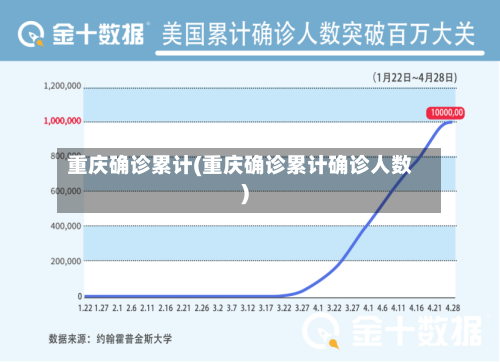 重庆确诊累计(重庆确诊累计确诊人数)