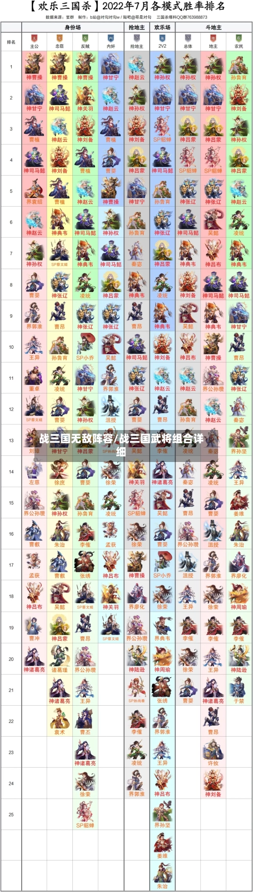 战三国无敌阵容/战三国武将组合详细-第3张图片