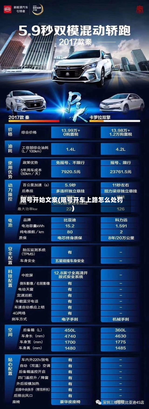 限号开始文案(限号开车上路怎么处罚)-第2张图片