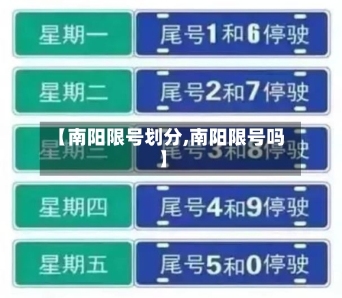 【南阳限号划分,南阳限号吗】