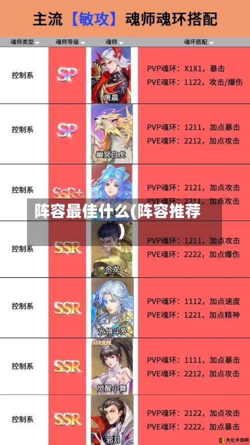 阵容最佳什么(阵容推荐)