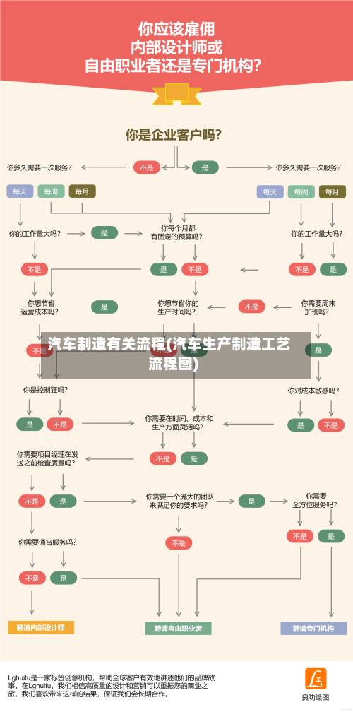 汽车制造有关流程(汽车生产制造工艺流程图)