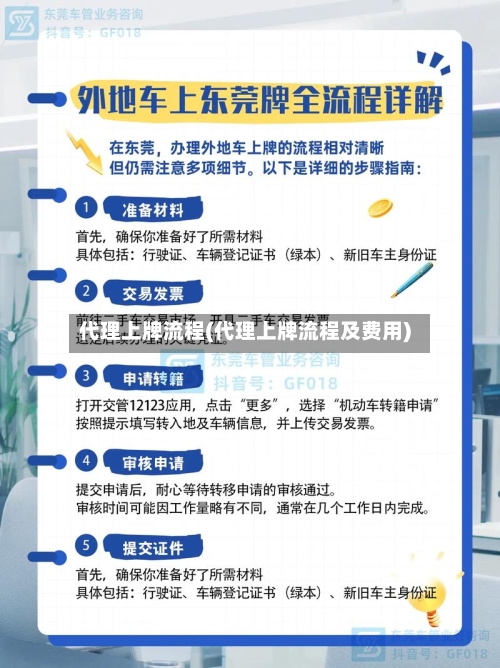 代理上牌流程(代理上牌流程及费用)